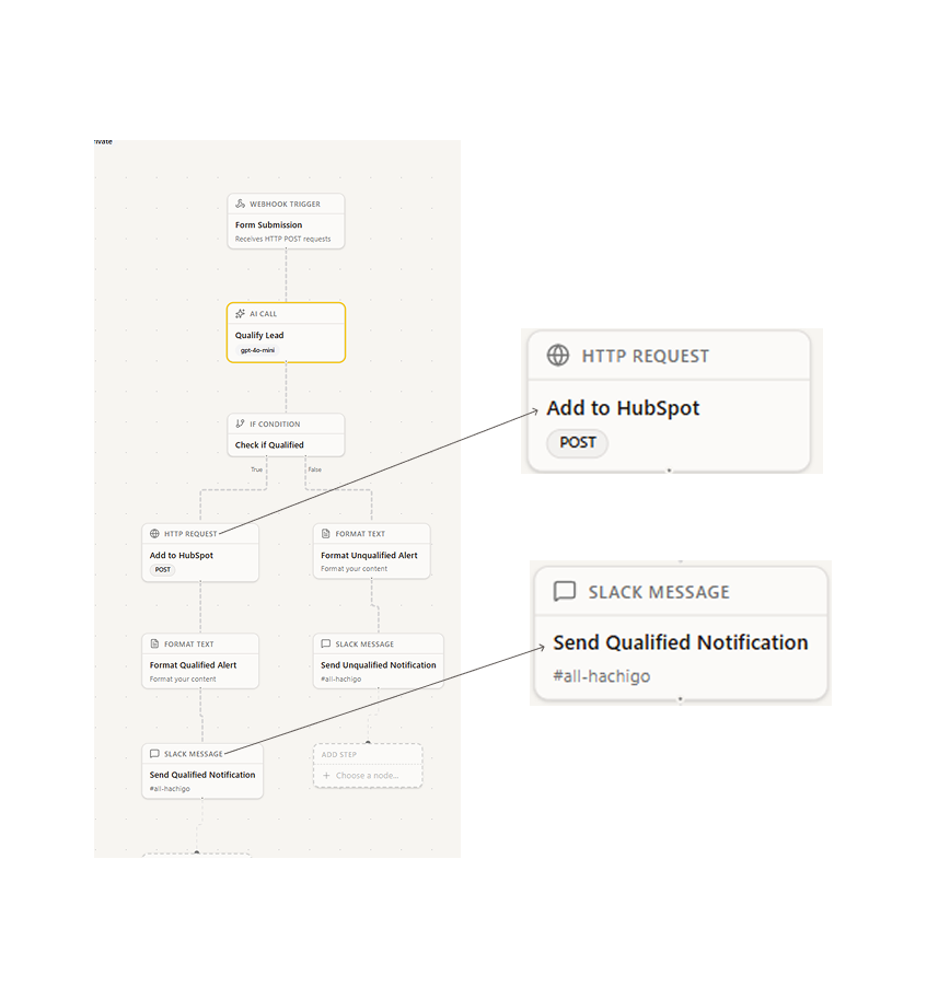 powerful-integrations