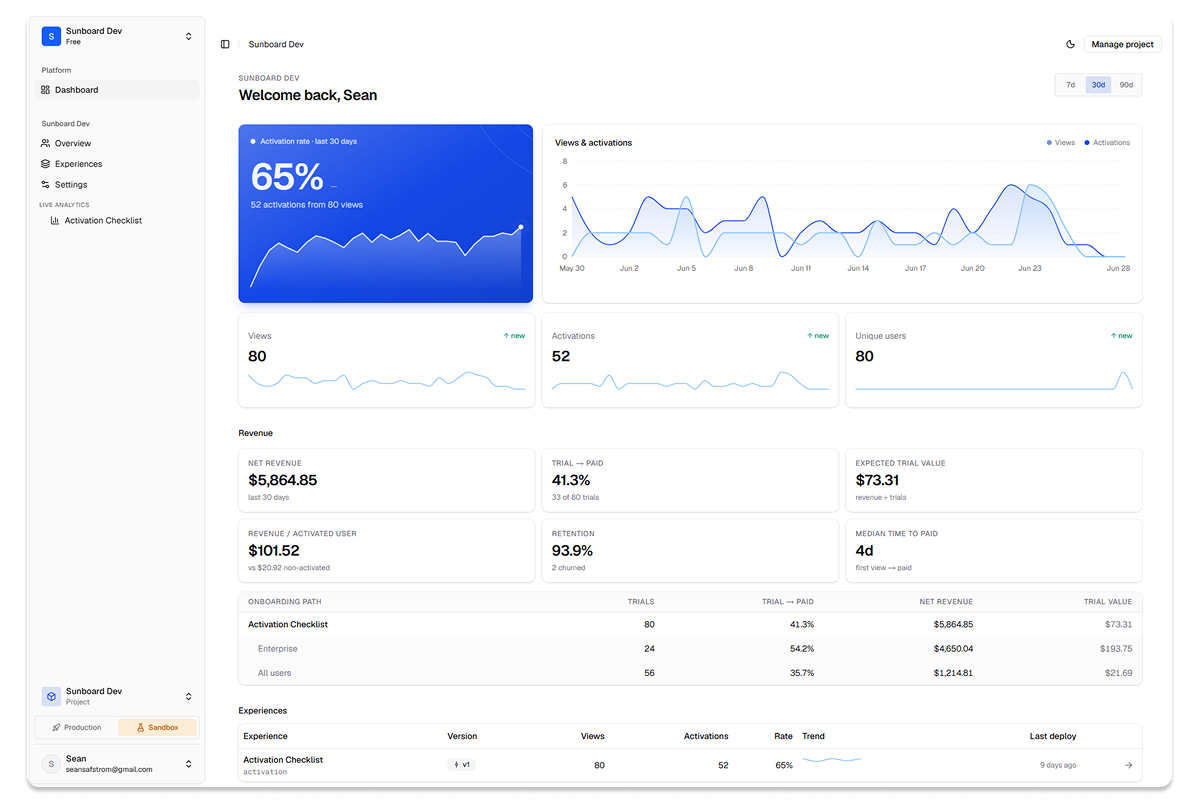 Sunboard analytics dashboard showing the path to paid, trial to paid conversion, and revenue broken down by segment